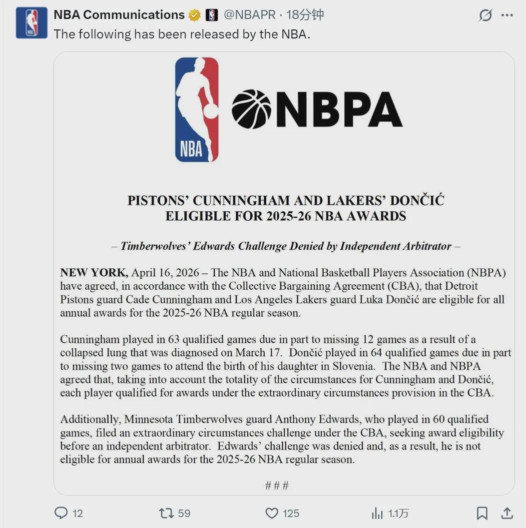NBA官宣！东契奇和坎宁安申诉成功！爱德华兹失去评奖资格